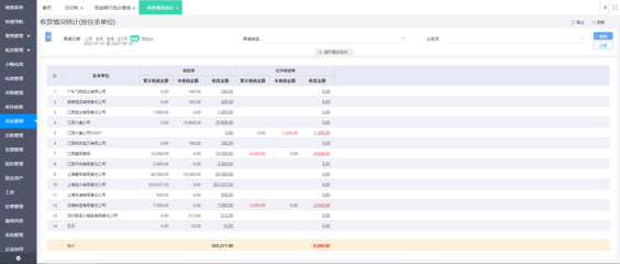 工厂比较实用的erp