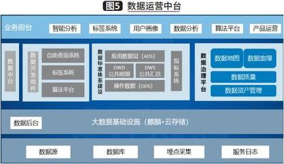 烟草商业物流数字化工厂的构建