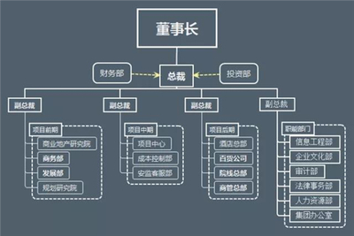 全联房地产商会商业地产工作委员会