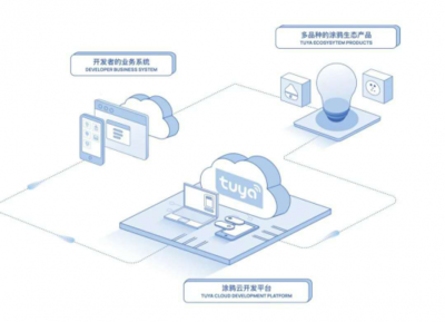 开发者成AIoT技术爆发核心力量,涂鸦智能筑巢引凤实现生态共建