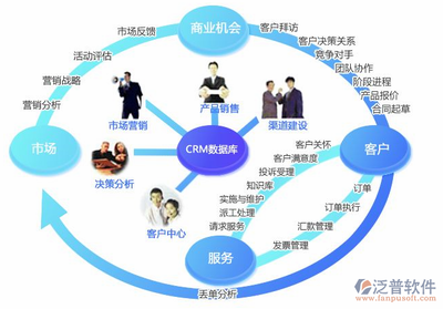 好用的CRM客户管理系统软件推荐