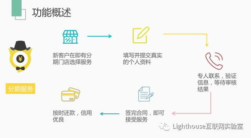 即有分期 产品分析