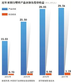 银行理财新规意见稿 1万就可买理财